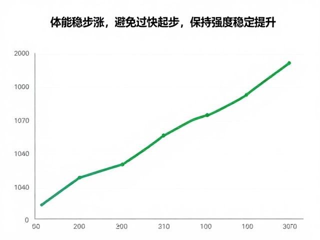 体能稳步涨,避免过快起步,保持强度稳定提升