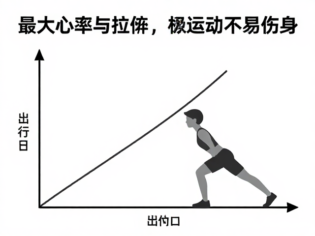 最大心率与忽视热身拉伸的危害,如何运动不易伤身