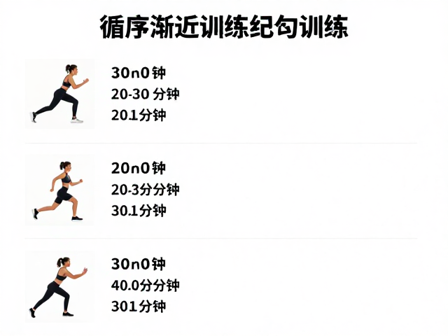 循序渐进健身，每次20-30分钟，加入间歇训练高效燃脂
