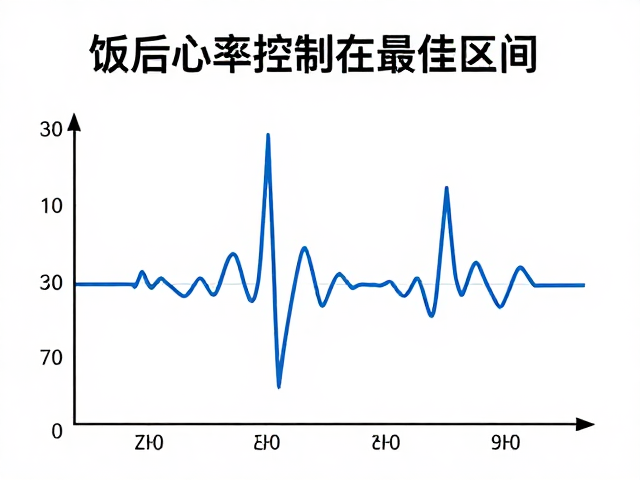 饭后心率控制在最佳区间,配合轻量活动疏通循环