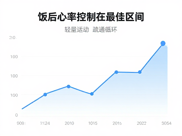 饭后心率控制在最佳区间,配合轻量活动疏通循环