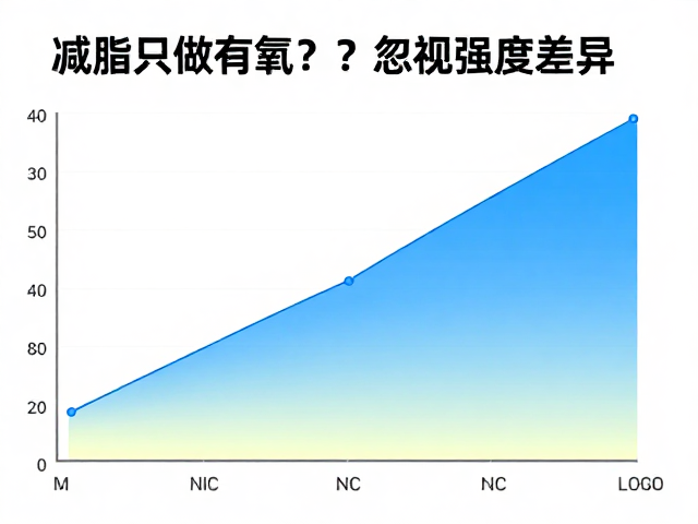 减脂只做有氧?忽视强度差异,小心无效燃脂还掉肌肉!