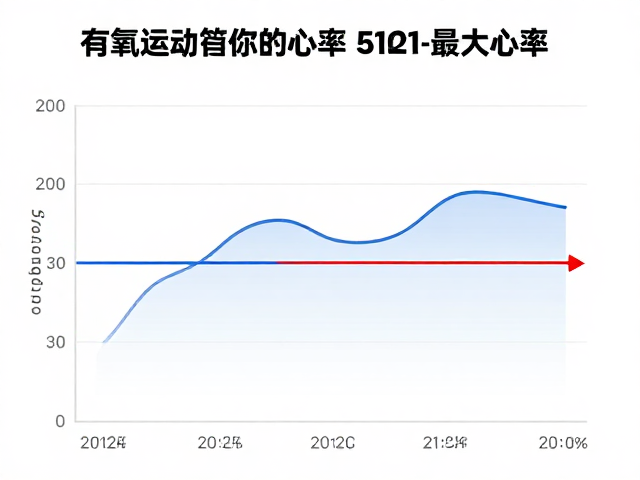 有氧运动心率区间多少？适配年龄与目标心率全解析