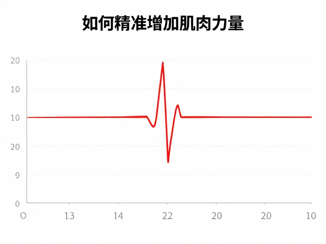 心率监测，供能差异，如何精准增加肌肉力量？