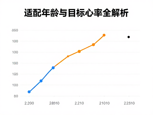 有氧运动心率区间多少？适配年龄与目标心率全解析