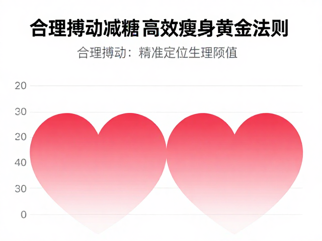 合理搏动，减糖，燃脂心率，高效瘦身黄金法则