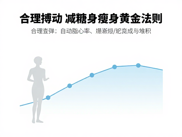 合理搏动，减糖，燃脂心率，高效瘦身黄金法则