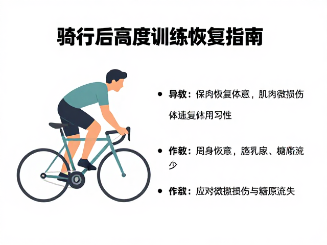 骑行后高强度训练恢复指南,舒缓周身倦意,快速恢复体能