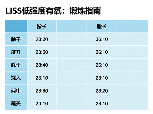 LISS低强度有氧，水中有氧锻炼法，平缓高效燃脂指南