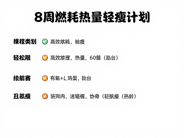 减脂初学者必看,8周燃脂计划,高效消耗热量轻松瘦