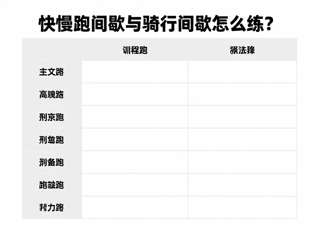 快慢跑间歇与骑行间歇怎么练?每周训练频率指南