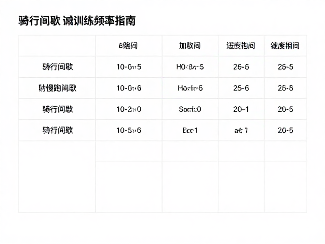 快慢跑间歇与骑行间歇怎么练?每周训练频率指南