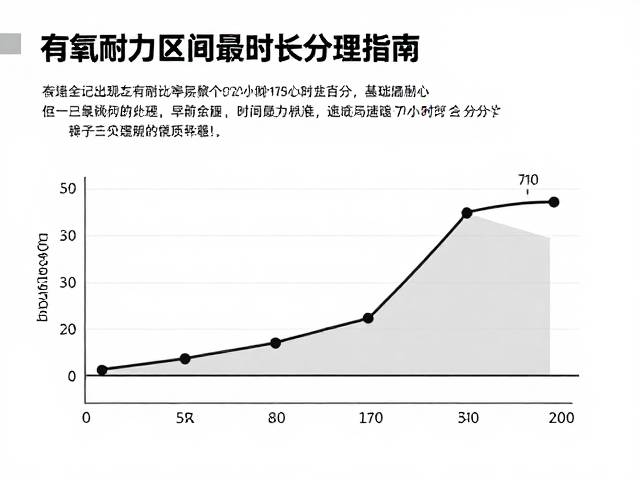 有氧耐力区间计算,最大心率百分比与时长换算指南
