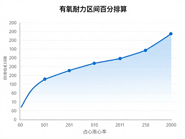 有氧耐力区间计算,最大心率百分比与时长换算指南