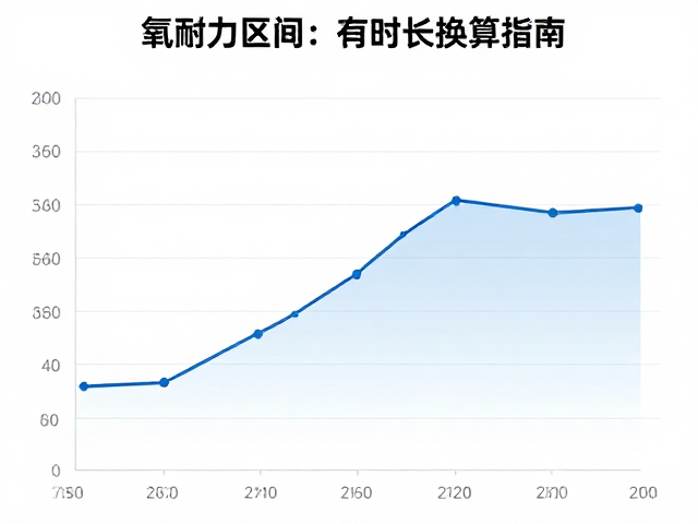有氧耐力区间计算,最大心率百分比与时长换算指南