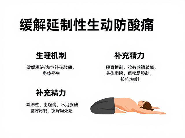 缓解延迟性肌肉酸痛,补充精力,减少连续高负荷训练损伤