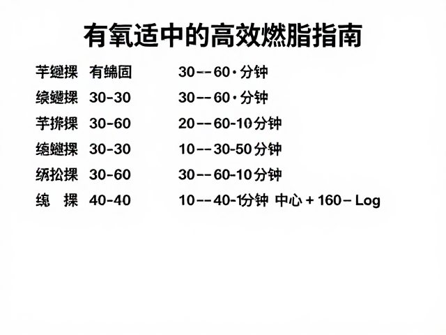 有氧操30-60分钟，运动适中的高效燃脂指南