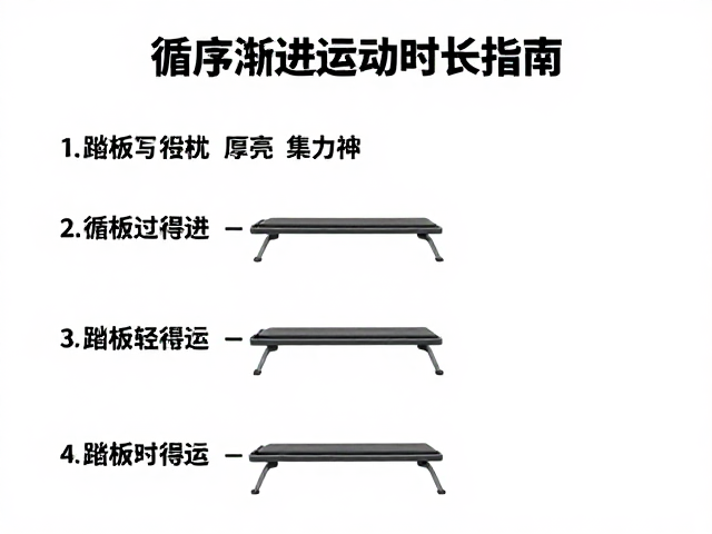 轻松练出好身材,从踏板到轻器械,循序渐进增加运动时长指南
