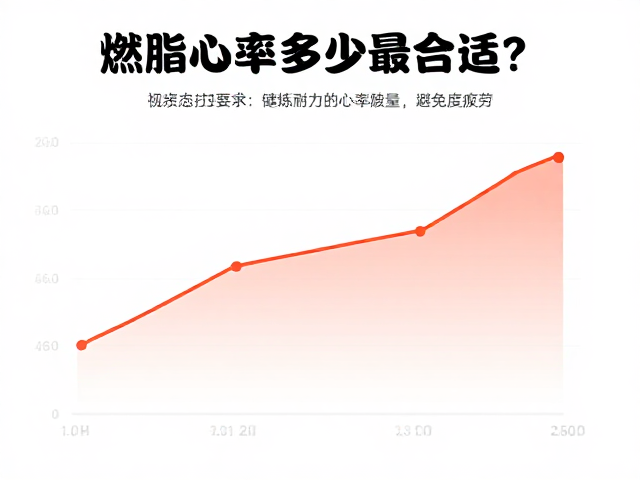 燃脂心率多少最合适?锤炼耐力需控制训练量,避免过度疲劳