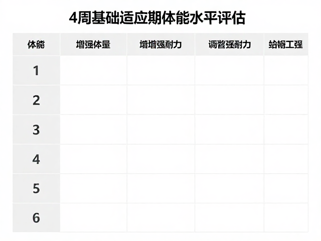 4周基础适应期体能水平评估，如何科学增强耐力？