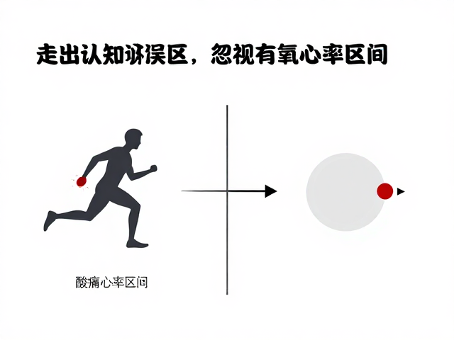 走出认知误区，忽视有氧心率区间，酸痛未必代表训练有效