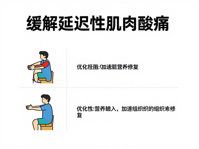 缓解延迟性肌肉酸痛,快速恢复状态的科学指南