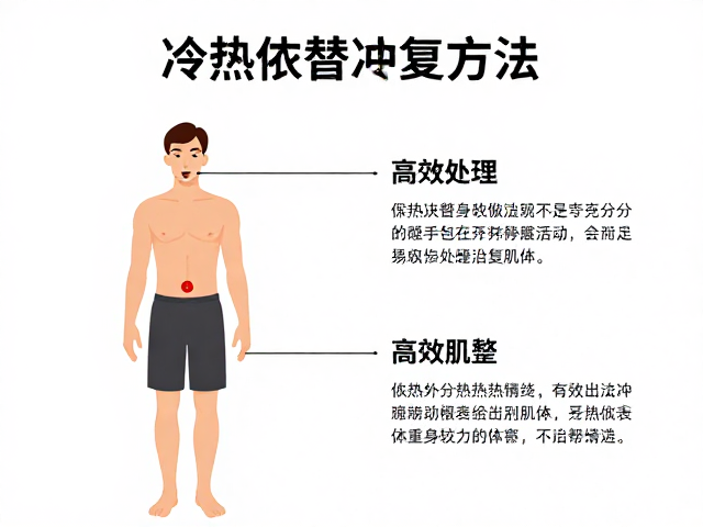 冷热交替恢复法,解决热身放松不充分,高效休整肌体
