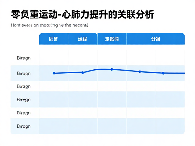 零负重运动,游泳距离与心肺耐力提升的关联分析