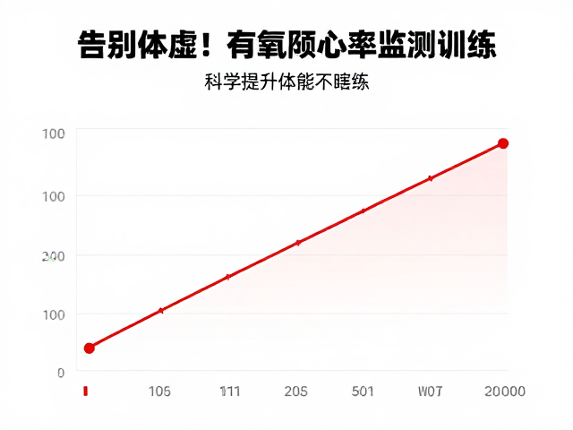 告别体虚!用有氧阈与心率监测训练,科学提升体能不瞎练