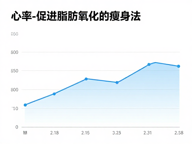 坚持匀速运动,最适合长期坚持,高效促进脂肪氧化的瘦身法