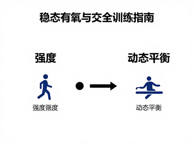 增强耐力，稳态有氧与交叉训练组合的科学搭配指南