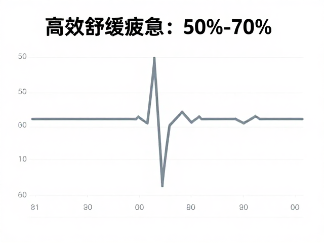 心率控在50%-70%，高效舒缓疲惫，轻松增强心肺耐力