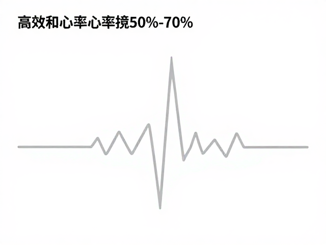 心率控在50%-70%，高效舒缓疲惫，轻松增强心肺耐力