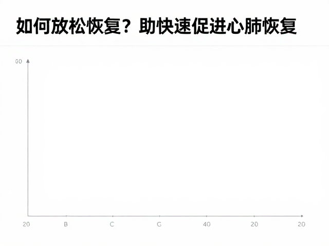 运动后如何放松恢复?心率监测助快速促进心肺恢复