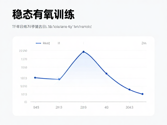 稳态有氧训练，心率平稳增强循环系统，科学提升心肺健康