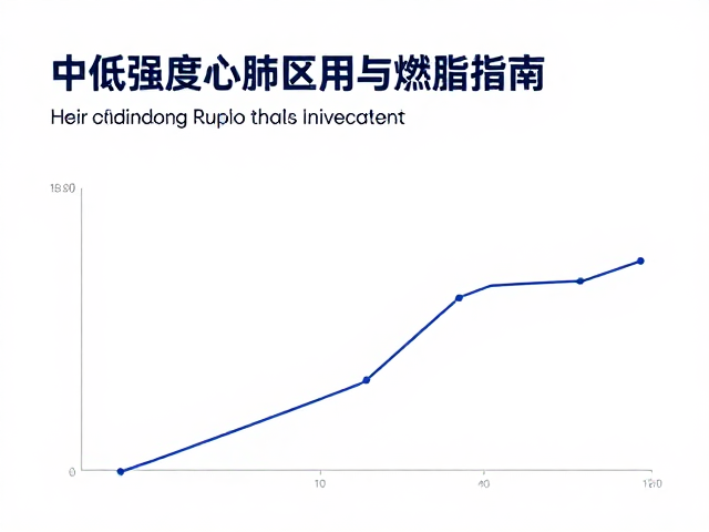 中低强度心肺提升课程,锻炼稳定高效燃脂指南