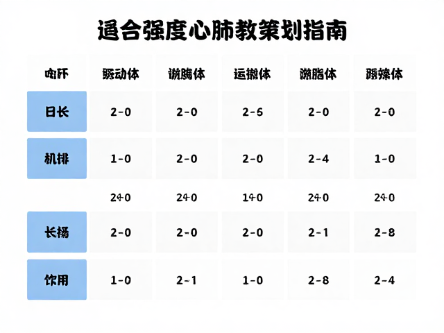 中低强度心肺提升课程,锻炼稳定高效燃脂指南