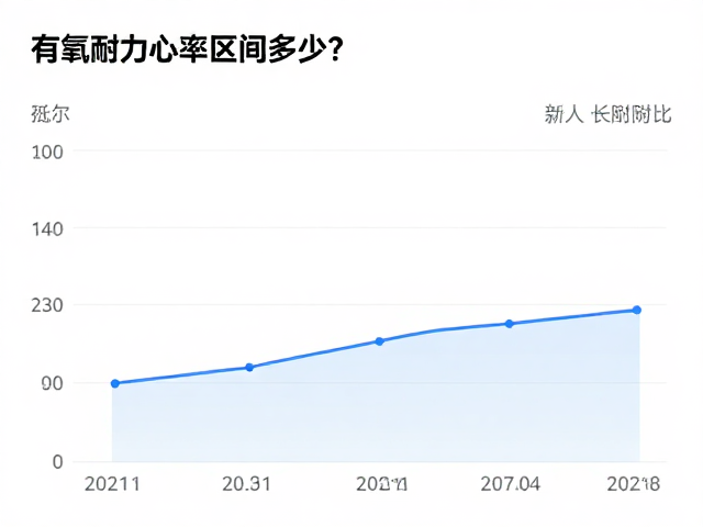有氧耐力心率区间多少？别只盯数值，抵御疲惫不记变化才高效