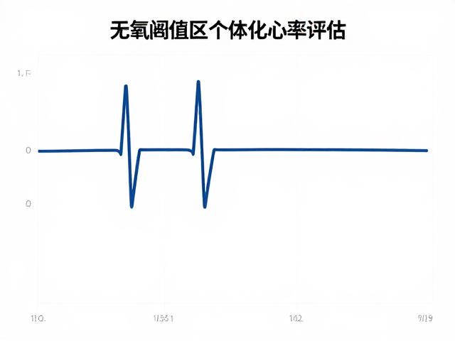 无氧阈值区个体化心率评估，精准监测搏动，科学制定训练计划