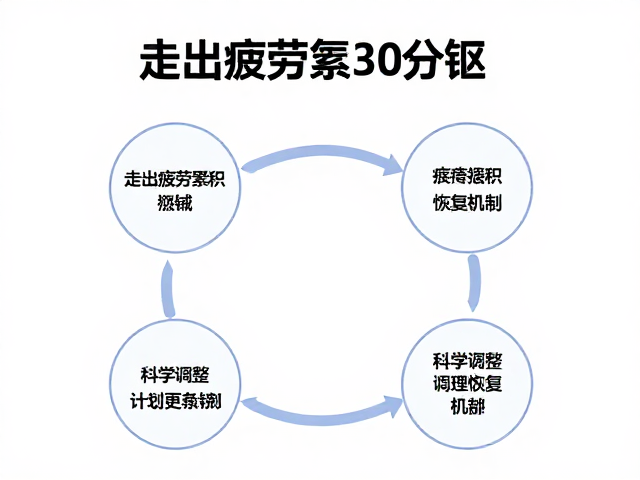 有氧必须超30分钟？走出疲劳累积误区，科学调整计划更有效