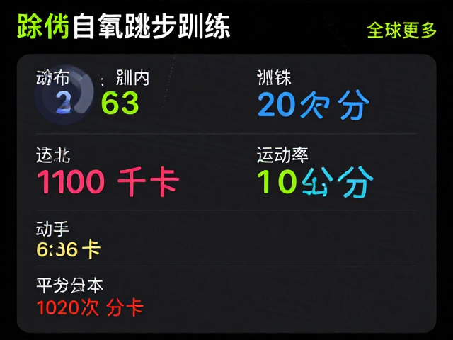 成人竞速跳绳，户外有氧高效燃脂，附训练时长记录指南