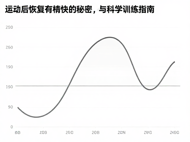 稳态有氧提升耐力?运动后恢复变快的秘密与科学训练指南