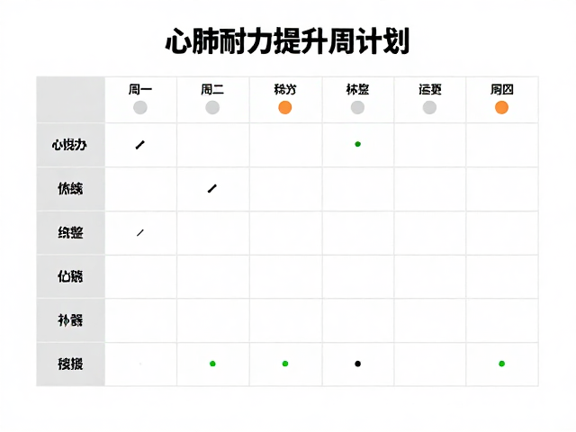 心肺耐力提升周计划,科学休整调理与训练指南