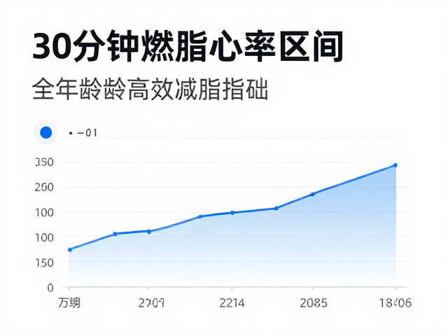 30分钟燃脂心率区间，全年龄段适用的高效减脂指南