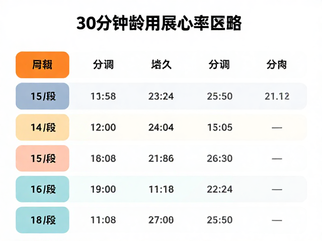 30分钟燃脂心率区间，全年龄段适用的高效减脂指南