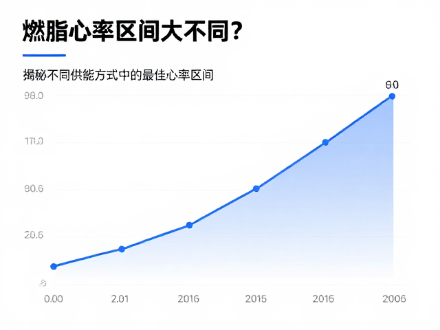 燃脂心率区间大不同？揭秘不同供能方式下的最佳心率区间