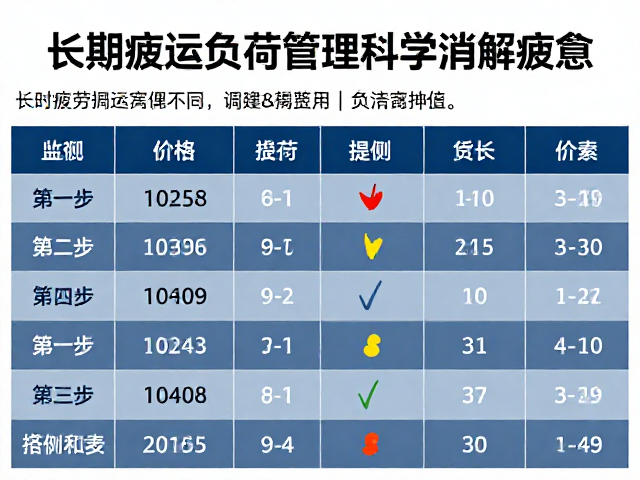 长期疲劳调整期,通过运动负荷管理科学消解疲惫