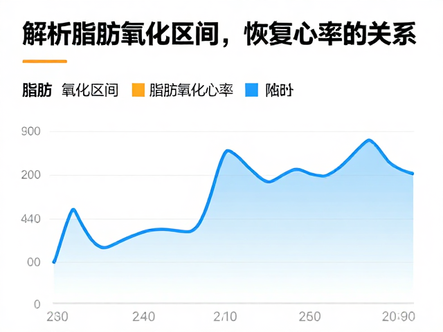 运动心率多少燃脂?解析脂肪氧化区间与恢复心率的关系