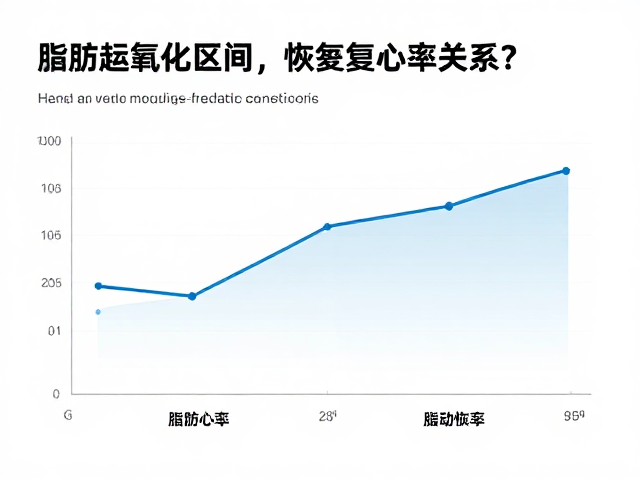 运动心率多少燃脂?解析脂肪氧化区间与恢复心率的关系