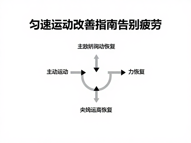 匀速运动，主动恢复，日常精力改善指南，告别疲劳